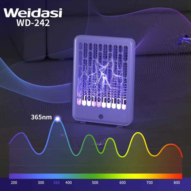 Wall Mounted Killing Lamp